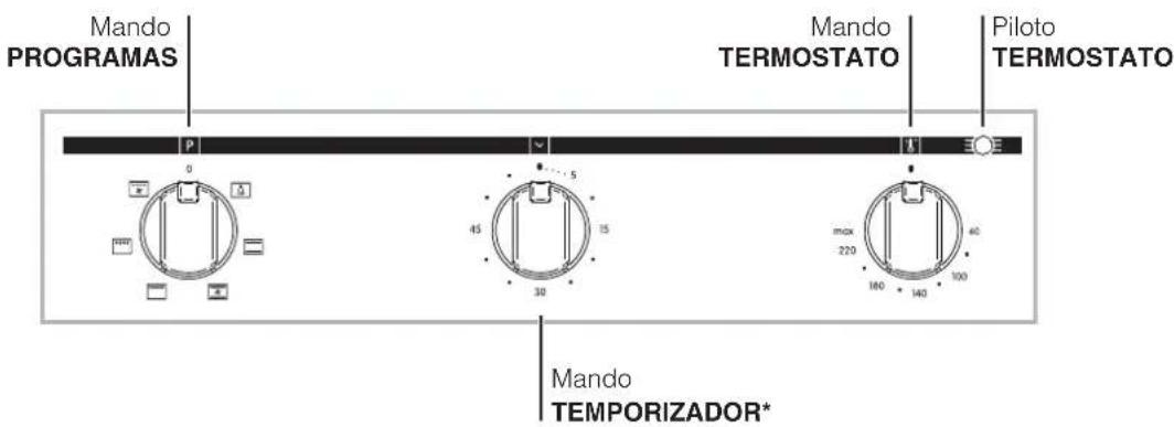 INDESIT FIMS 51 K.A (WH) AUS - Panel de control - 1