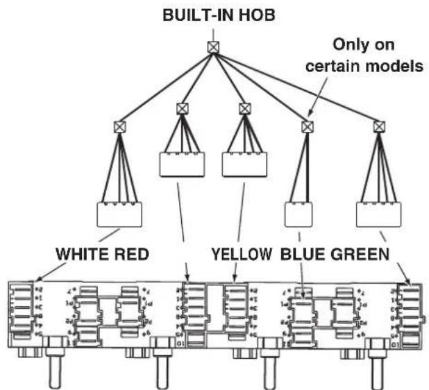 INDESIT HI 20.A (BK)1 - Electrical connections - 1