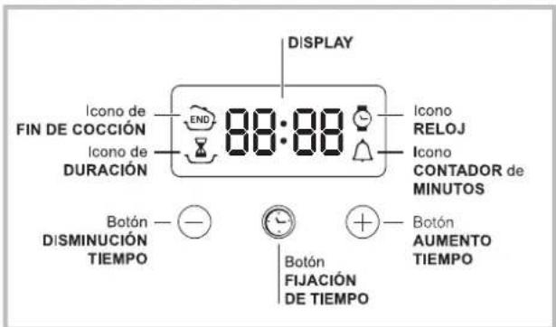 INDESIT FI 53 KC.A (BK) - El programador de coccción electrónico - 1