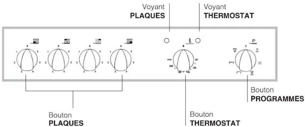 INDESIT HI 50.A IX - Description de l'appareil - 2