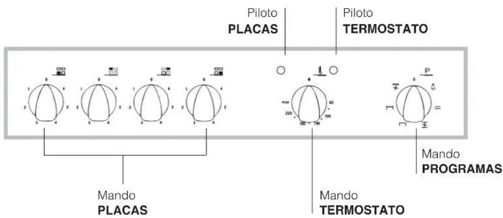 INDESIT HI 50.A IX - Descripción del aparato - 2