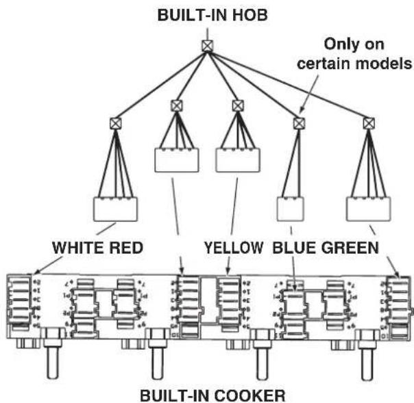 INDESIT HI 50.A IX - Electrical connections - 1