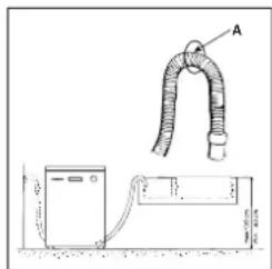 INDESIT DI 450 A.C - Anschluss des Ablaufschlauches - 1