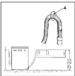 INDESIT DI 450 A.C - Aansluting afvoerslang - 1