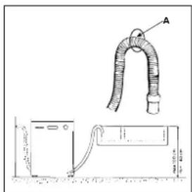 INDESIT DI 450 A.C - Collegamento al tubo di scarico - 1