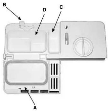 INDESIT DI 450 A.C - Einfüllen des Reinigers - 1