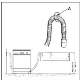 INDESIT DI 450 A.C - Branchement au tuyau d'évacuation - 1