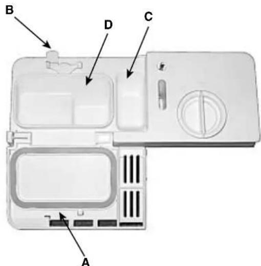 INDESIT DI 450 A.C - Chargement du produit de lavage - 1