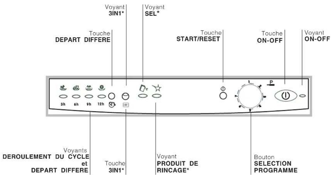 INDESIT IDL 750 EU.2 - Bandeau de commandes - 1
