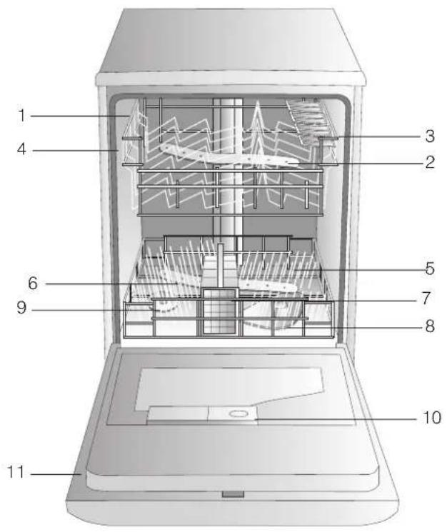 INDESIT IDL 750 EU.2 - Datas Técnicos - 1