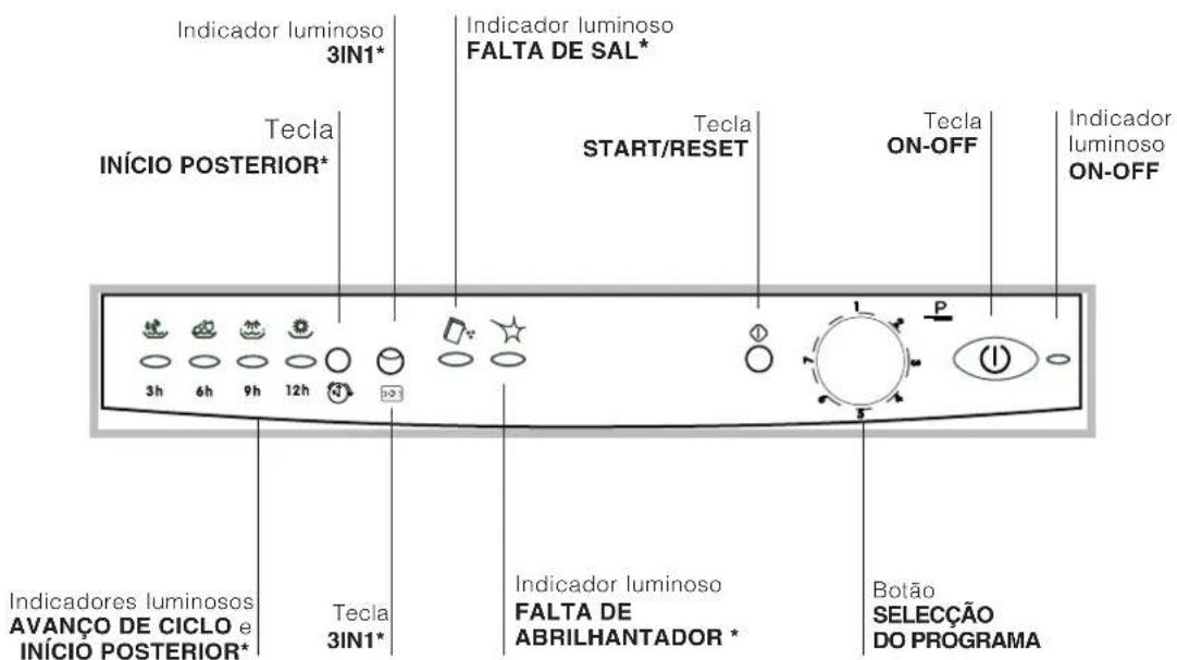 INDESIT IDL 750 EU.2 - Painel de controlo - 1