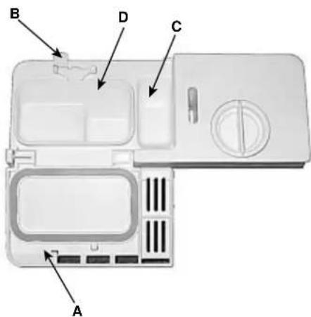 INDESIT DV 620 IX - Chargement du produit de lavage - 1