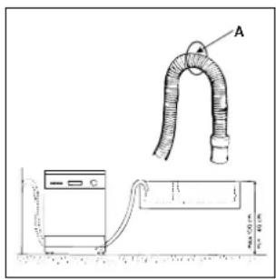 INDESIT DV 620 IX - Branchement au tuyau d'évacuation - 1