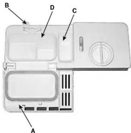 INDESIT DV 620 IX - Warning - 1