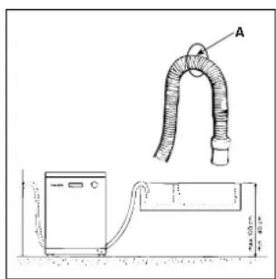 INDESIT DV 620 IX - Collegamento al tubo di scarico - 1
