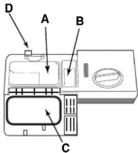 INDESIT IDL 750 S EU.2 - Caricare il detersivo - 1