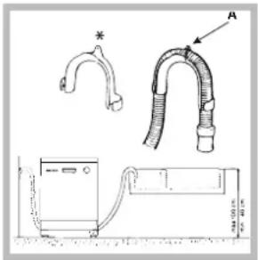 INDESIT IDL 750 S EU.2 - Ligação do tubo de descarregamento da água - 1