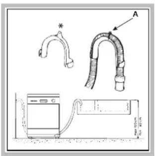 INDESIT IDL 750 S EU.2 - Anschluss des Ablaufschlauchs - 1