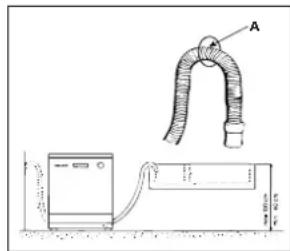 INDESIT DVG 652 A IX - Collegamento al tubo di scarico - 1