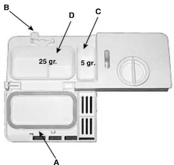 INDESIT DVG 652 A IX - Carga del detergente - 1