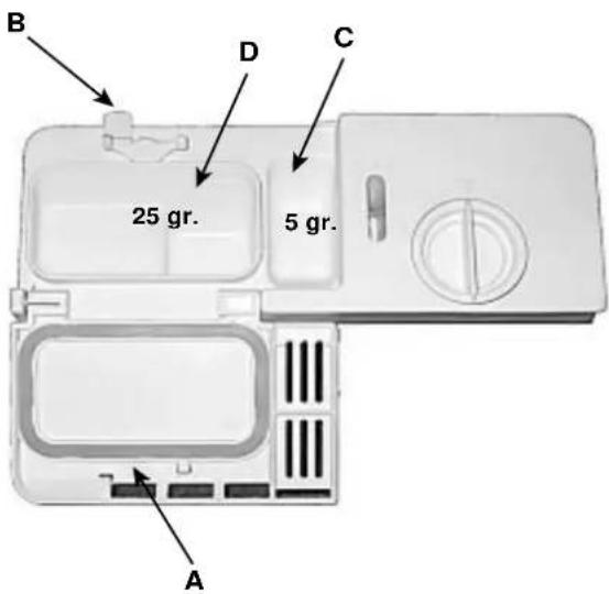 INDESIT DVG 652 A IX - Chargement du produit de lavage - 1