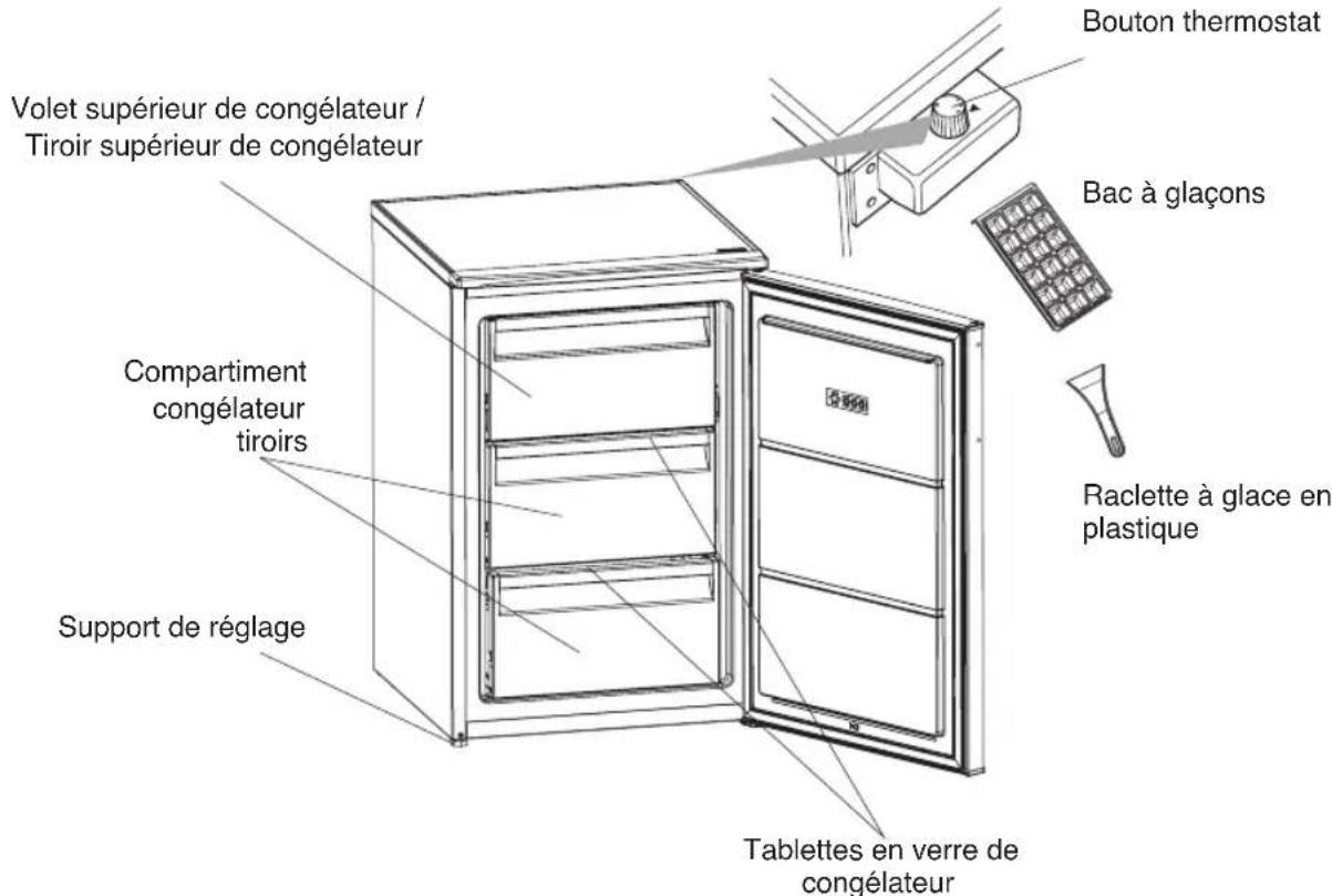INDESIT I55ZM 111 W - LES PIECES DE L'APPAREIL ET DES COMPARTIMENTS - 1