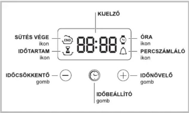 INDESIT FIM 53 KC.A (BK) S - Elektronikus programozó\* - 1