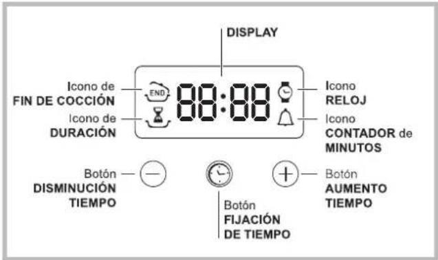 INDESIT FIM 53 KC.A (BK) S - El programador electrónico\* - 1