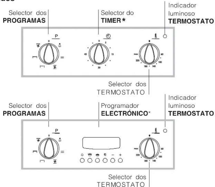 INDESIT FIE 56 K.B IX TD - Ligação à rede do cabo de fornecimento eletrica - 2