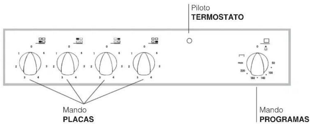 INDESIT HI 20.A (BK) - Descripción del aparato - 2