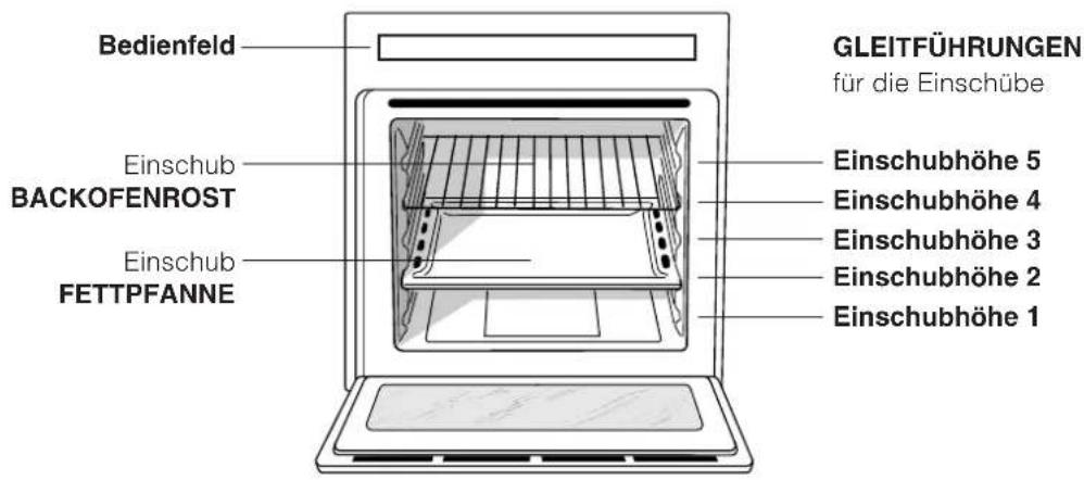 INDESIT HI 20.A (BK) - Gerätes - 1