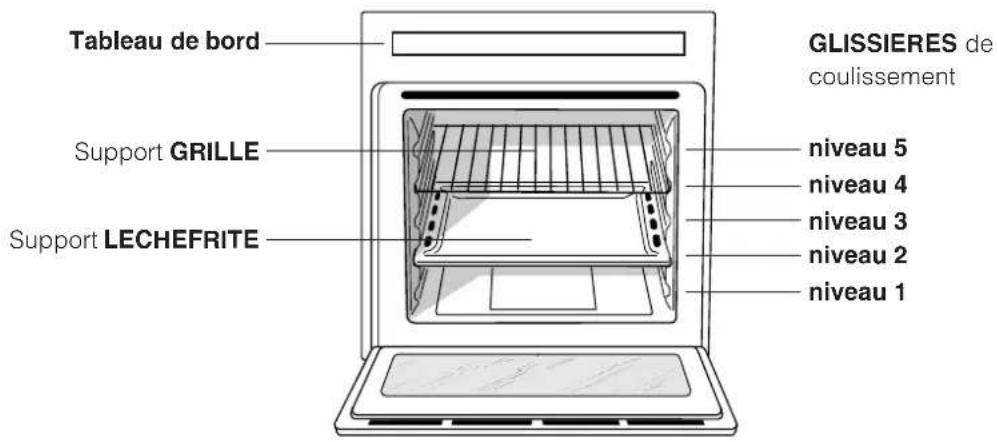 INDESIT HI 150.B IX - Description de l'appareil - 1