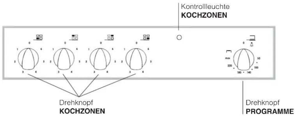 INDESIT HI 150.B IX - Gerätes - 2