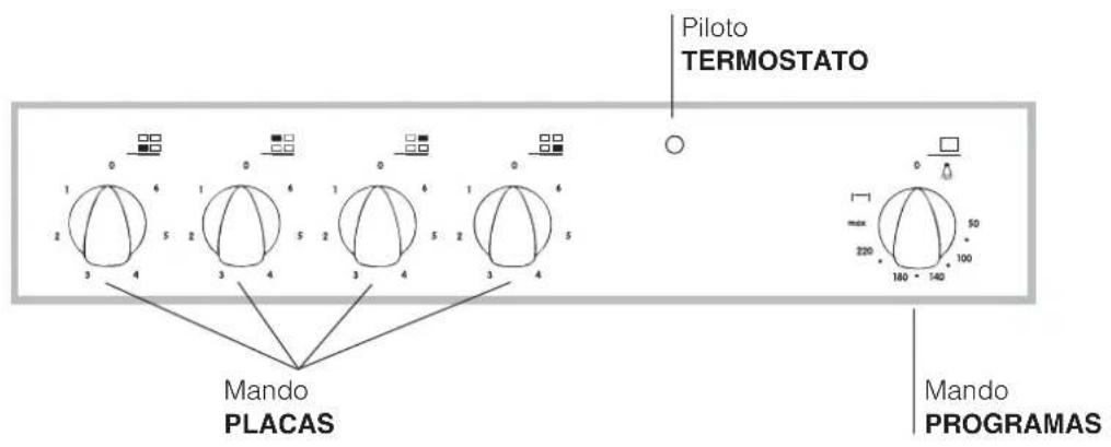 INDESIT HI 20.A IX - Panel de control - 1