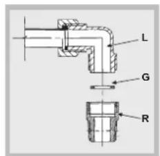 INDESIT PIM 640 A (IX) - Anschluss an die Gasleitung - 1