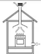 INDESIT PIM 640 A (IX) - Plaatsing - 1