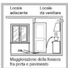INDESIT PIM 640 A (IX) - Posizionamento - 3