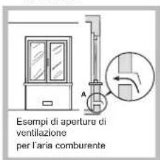 INDESIT PIM 640 A (IX) - Posizionamento - 2
