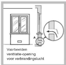 INDESIT PIM 640 A (IX) - Plaatsing - 3