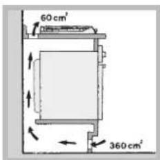 INDESIT PIM 640 A (IX) - Aération - 3