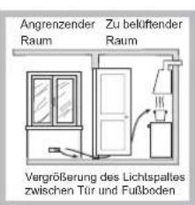 INDESIT PIM 640 A (IX) - Aufstellung - 3