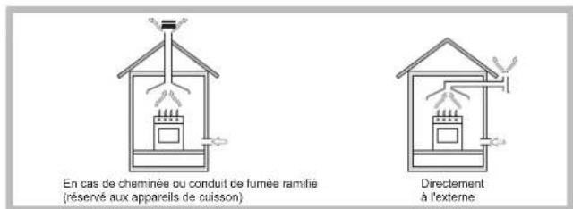 INDESIT PIM 640 A (IX) - Positionnement - 1