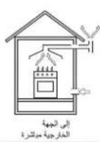 INDESIT PIM 640 A (IX) - AR - 4