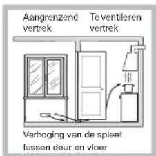 INDESIT PIM 640 A (IX) - Plaatsing - 4
