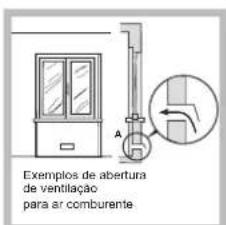 INDESIT PIM 640 A (IX) - Posicionamento - 2