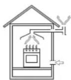 INDESIT PIM 640 A (IX) - Plaatsing - 2