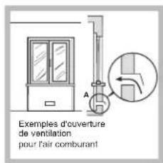 INDESIT PIM 640 A (IX) - Positionnement - 2