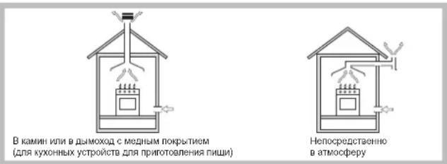 INDESIT PIM 640 A (IX) - PacnoJoxeHne - 1