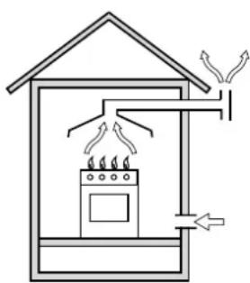 INDESIT P 740 AS (IX) - Posizionamento - 2