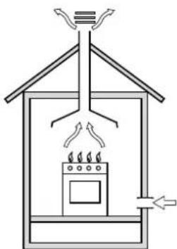 INDESIT P 740 AS (IX) - Positionnement - 1